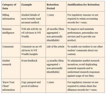 Privacy Statement timetable